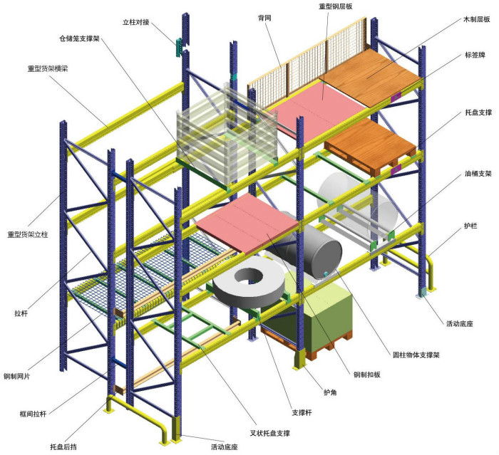 重型货架