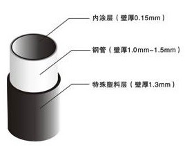 线棒